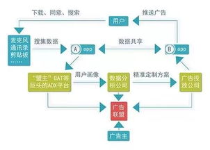 偷听无需太高技术门槛？网友质疑阿里系App为何最懂我的网络服务