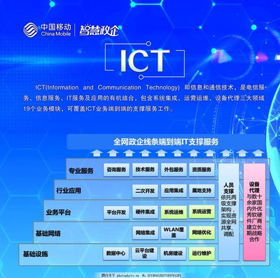 中国移动智慧政企 ICT框架下的网络技术服务新格局